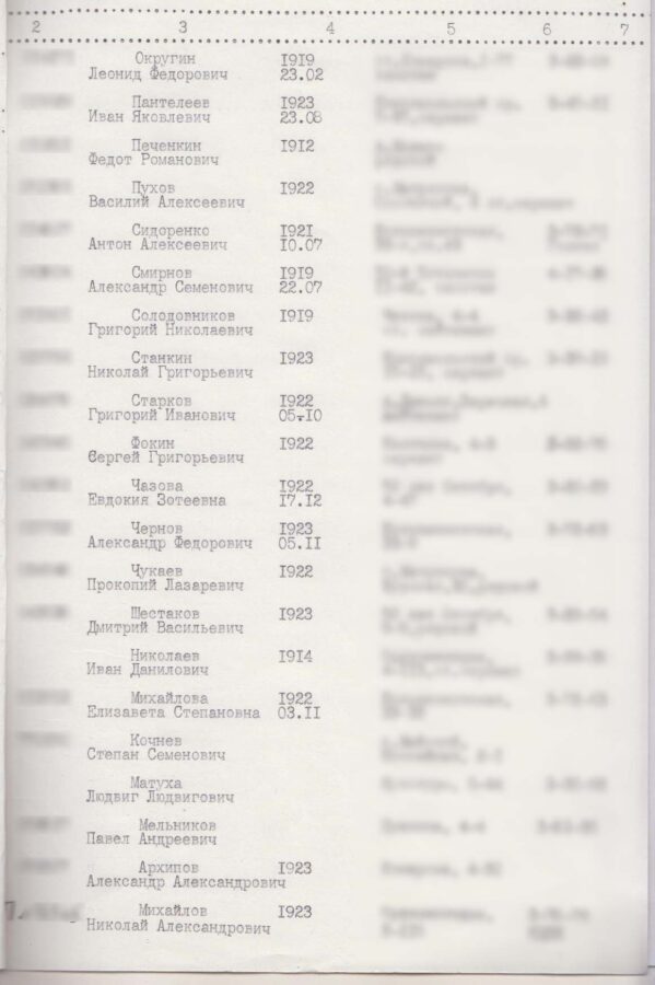 Список участников боёв под Сталинградом. Ф.85.Оп.1.Д.177.Л.2